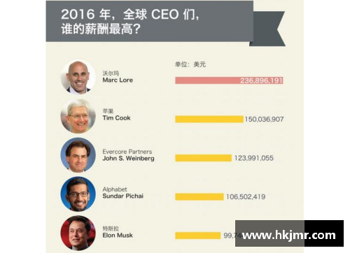 全球最高收入体育明星：财富与传奇并存的巅峰人物揭秘