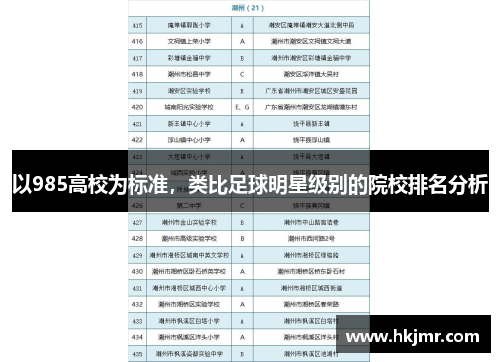 以985高校为标准，类比足球明星级别的院校排名分析
