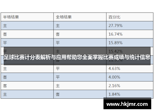 足球比赛计分表解析与应用帮助您全面掌握比赛成绩与统计信息